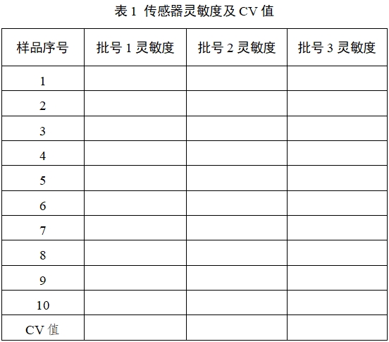 持续葡萄糖监测系统注册审查指导原则（2023年修订版）（2023年第24号）(图20)