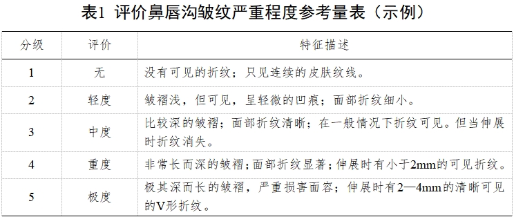 透明质酸钠类面部注射填充材料临床试验指导原则（2019年第13号）(图2)