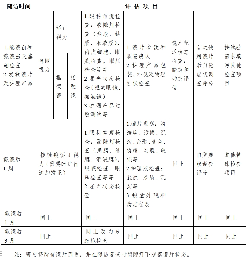 软性接触镜临床试验指导原则（2018年第51号）(图4)