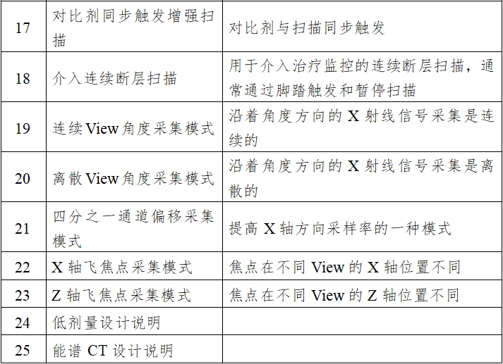 X射线计算机体层摄影设备注册技术审查指导原则（2018年第26号）(图3)