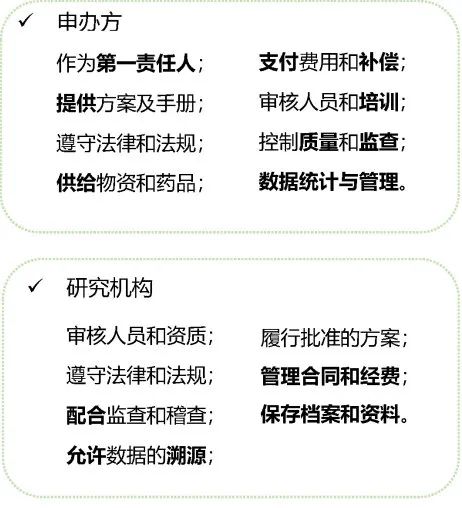 临床试验合同的拟定要点(图2)