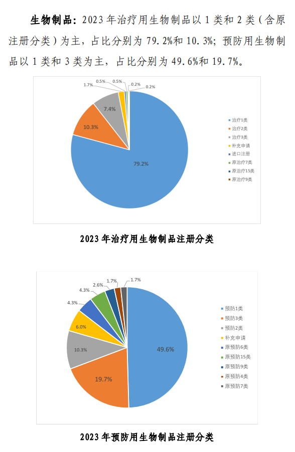 【重磅】2023中国新药注册临床试验进展年度报告(图13)