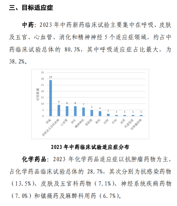 【重磅】2023中国新药注册临床试验进展年度报告(图14)