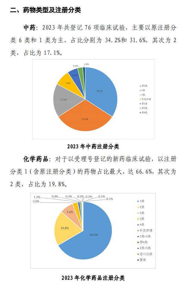 【重磅】2023中国新药注册临床试验进展年度报告(图12)