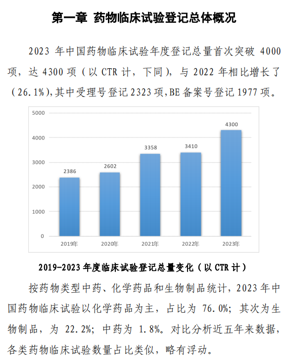 【重磅】2023中国新药注册临床试验进展年度报告(图10)