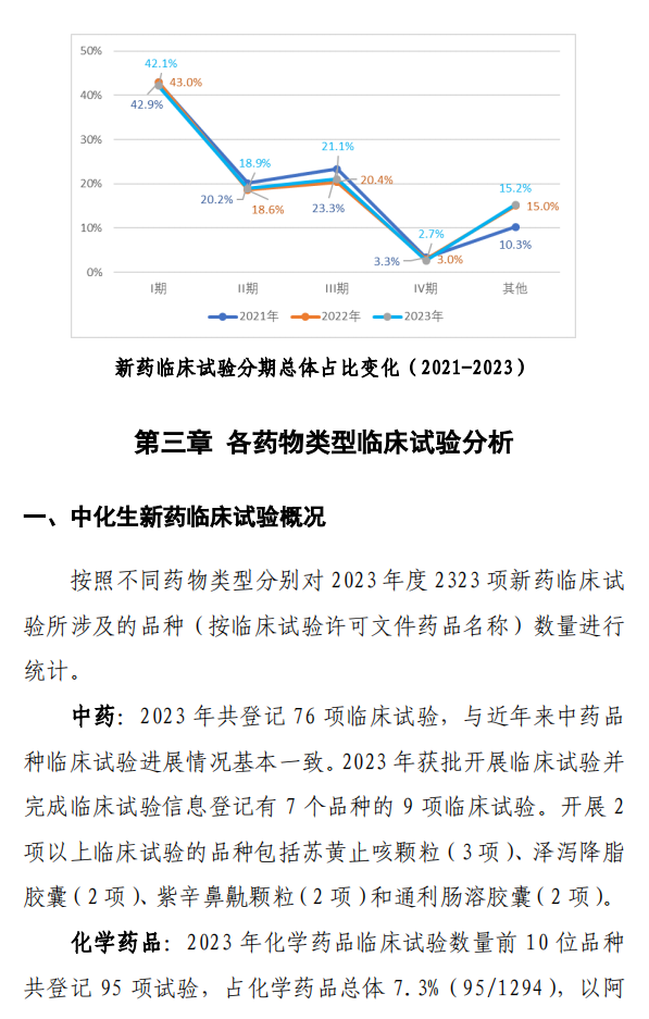 【重磅】2023中国新药注册临床试验进展年度报告(图19)