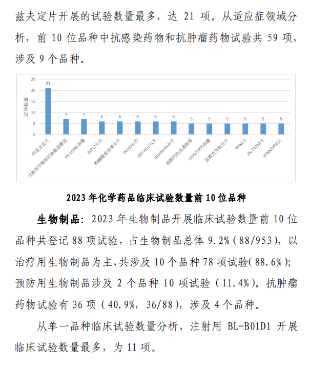 【重磅】2023中国新药注册临床试验进展年度报告(图20)