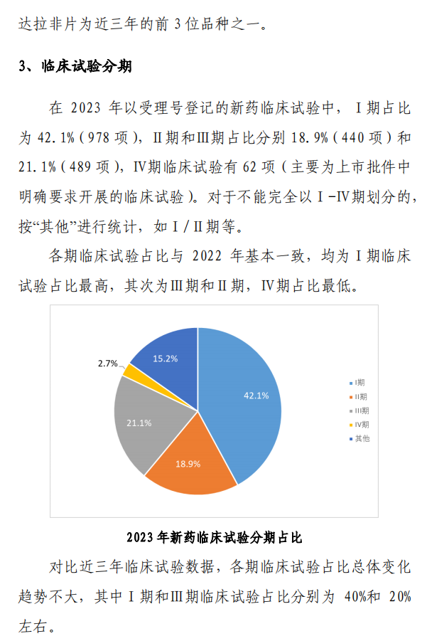 【重磅】2023中国新药注册临床试验进展年度报告(图18)