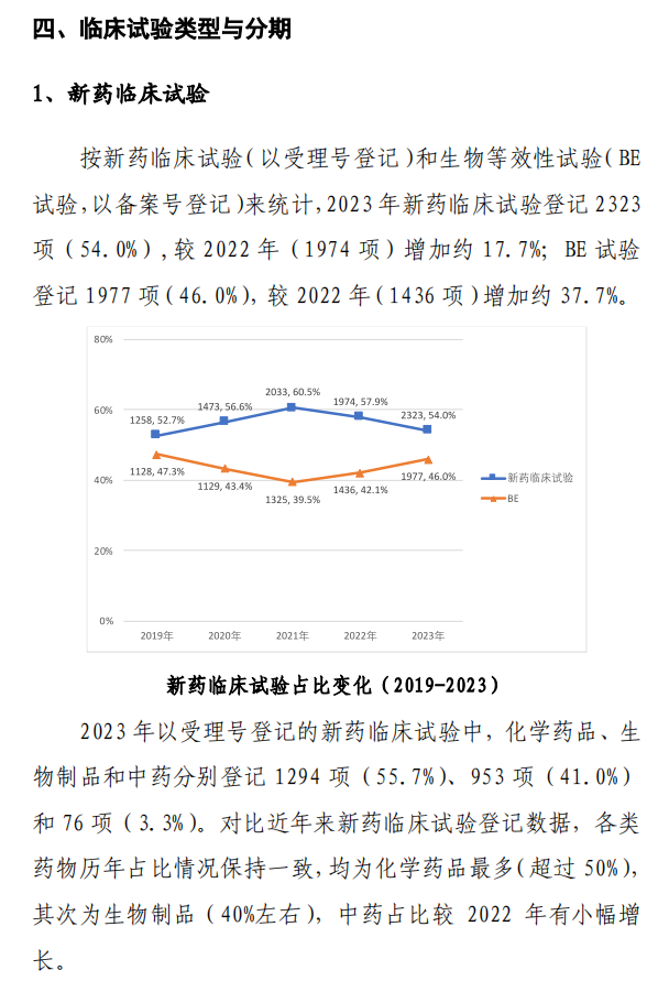 【重磅】2023中国新药注册临床试验进展年度报告(图16)