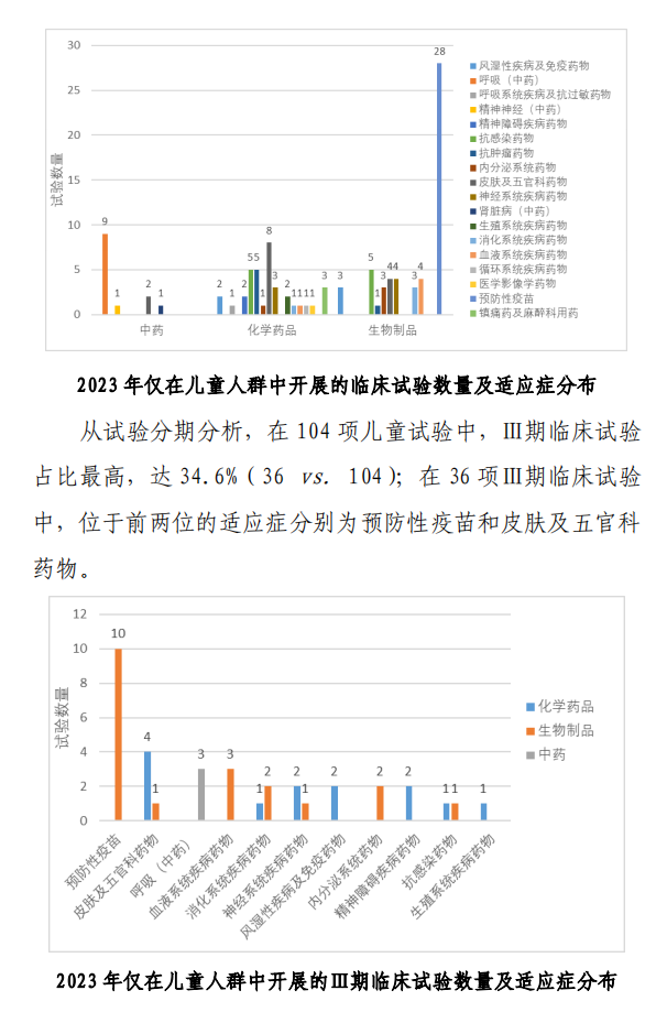 【重磅】2023中国新药注册临床试验进展年度报告(图24)