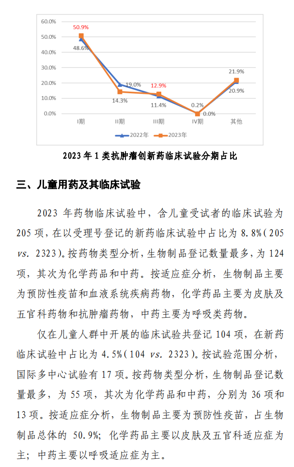 【重磅】2023中国新药注册临床试验进展年度报告(图23)
