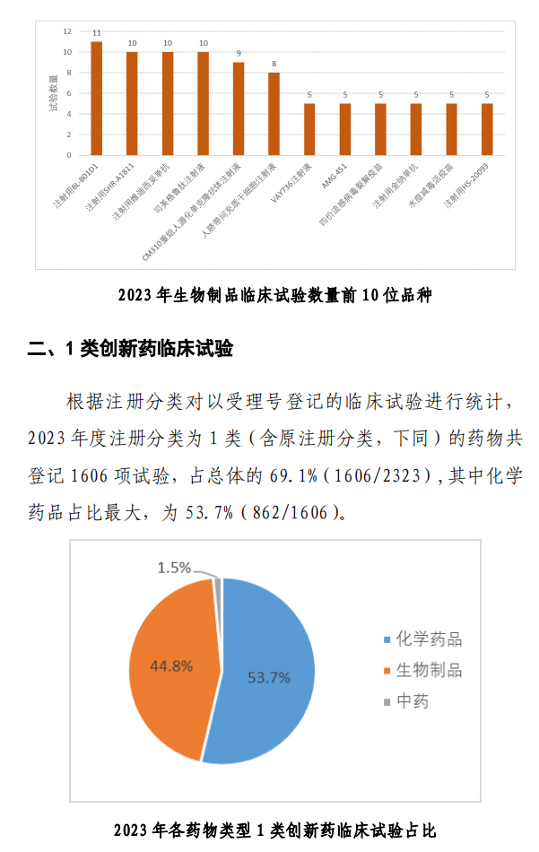 【重磅】2023中国新药注册临床试验进展年度报告(图21)