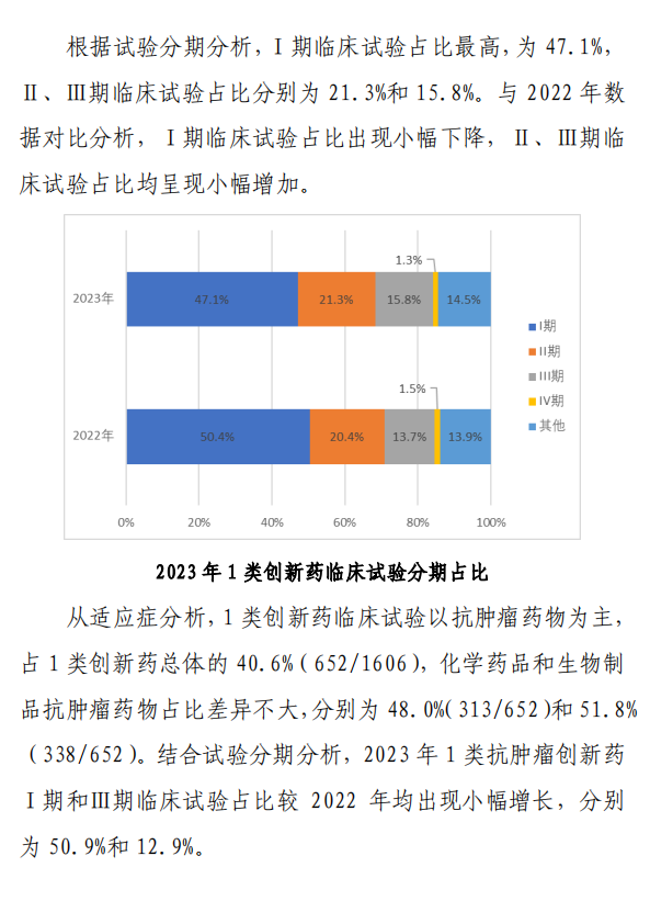 【重磅】2023中国新药注册临床试验进展年度报告(图22)