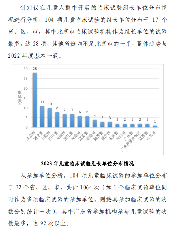 【重磅】2023中国新药注册临床试验进展年度报告(图25)