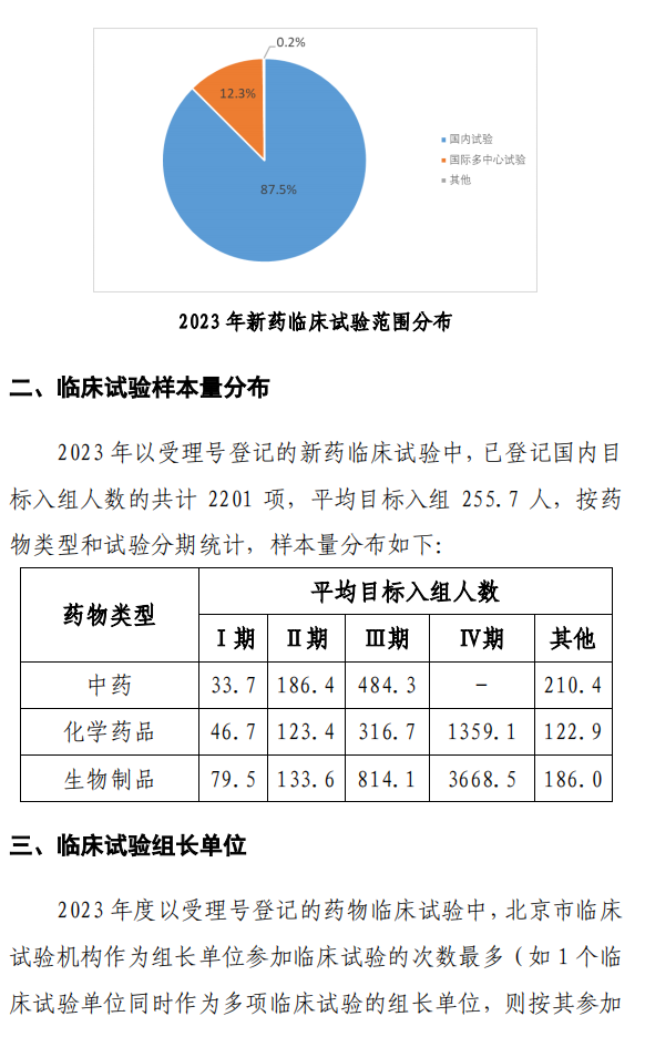 【重磅】2023中国新药注册临床试验进展年度报告(图30)