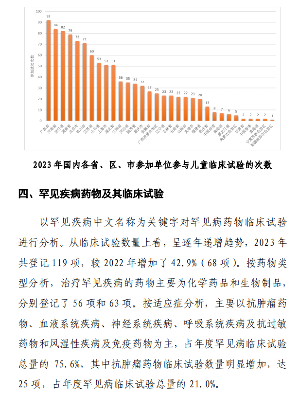 【重磅】2023中国新药注册临床试验进展年度报告(图26)
