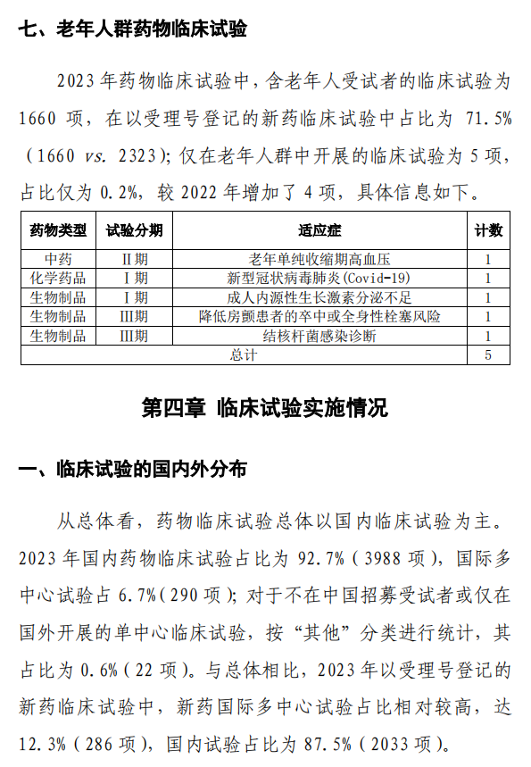 【重磅】2023中国新药注册临床试验进展年度报告(图29)