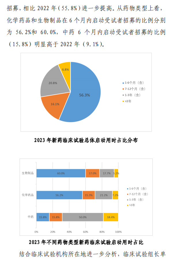 【重磅】2023中国新药注册临床试验进展年度报告(图35)
