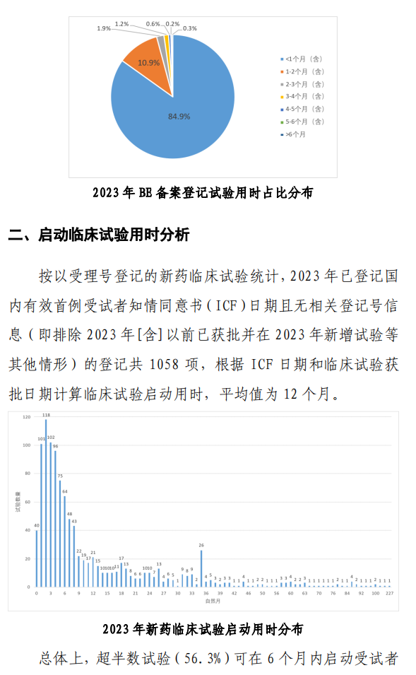 【重磅】2023中国新药注册临床试验进展年度报告(图34)