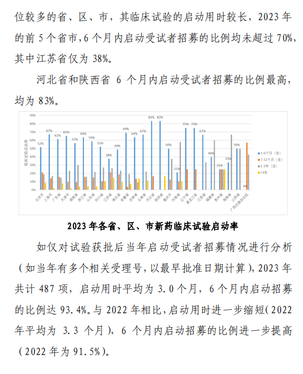 【重磅】2023中国新药注册临床试验进展年度报告(图36)