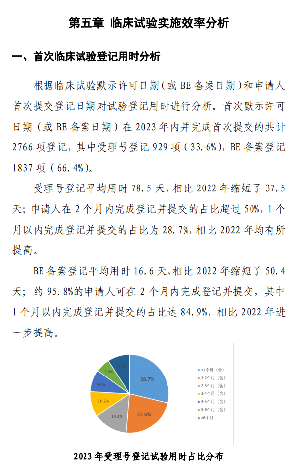 【重磅】2023中国新药注册临床试验进展年度报告(图33)