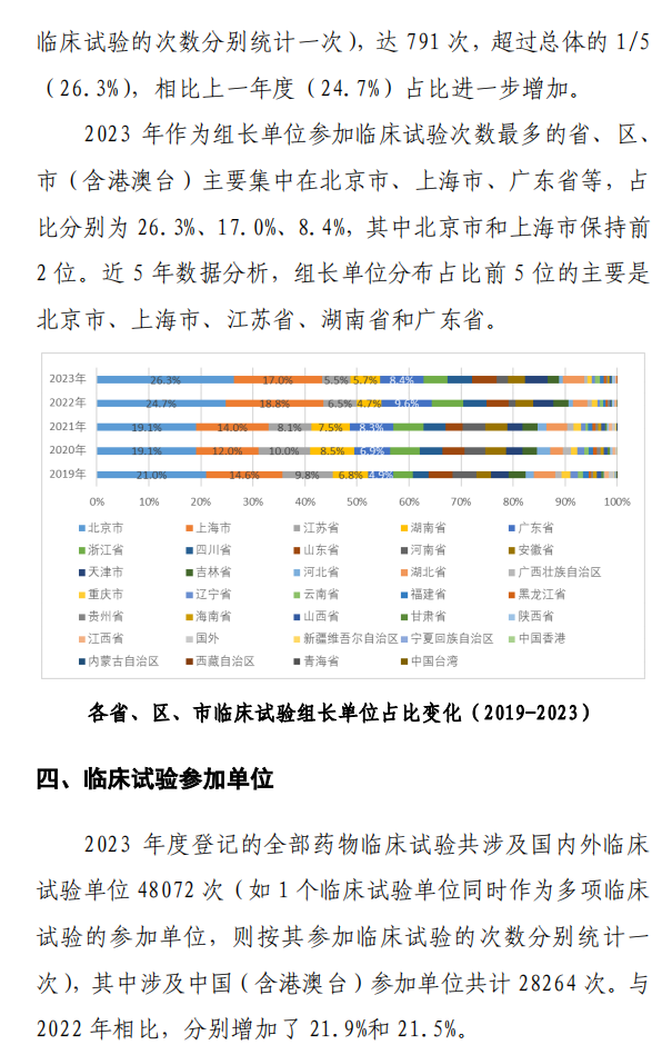 【重磅】2023中国新药注册临床试验进展年度报告(图31)