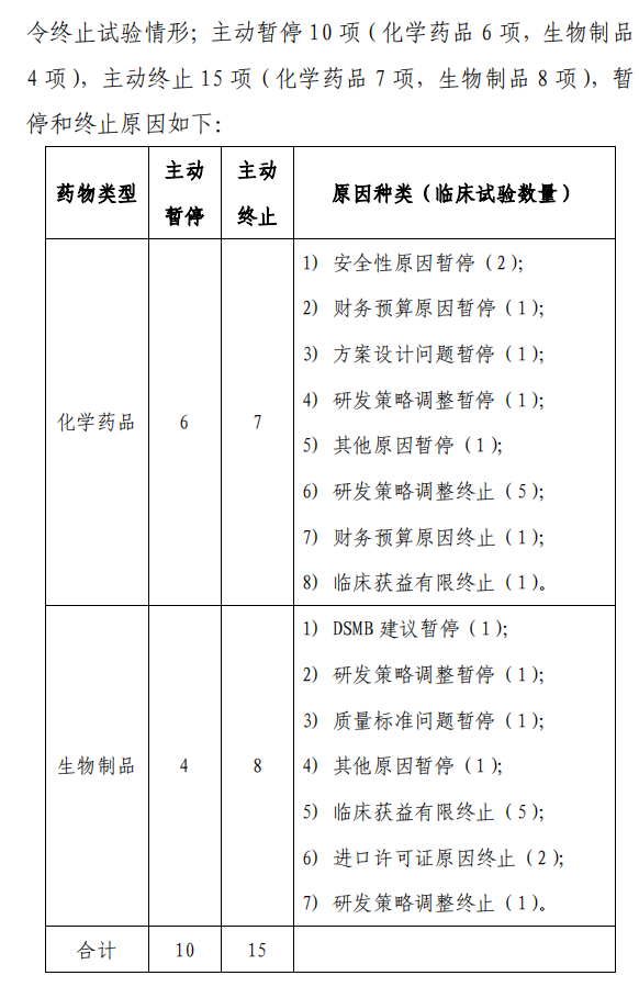 【重磅】2023中国新药注册临床试验进展年度报告(图40)