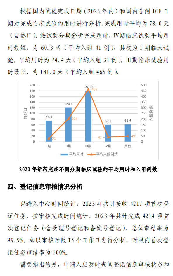 【重磅】2023中国新药注册临床试验进展年度报告(图38)