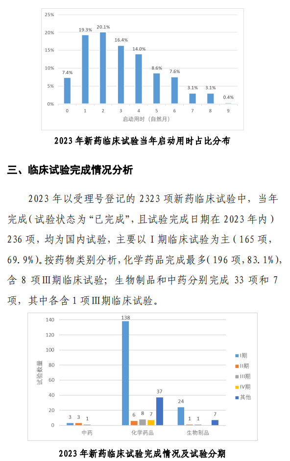 【重磅】2023中国新药注册临床试验进展年度报告(图37)