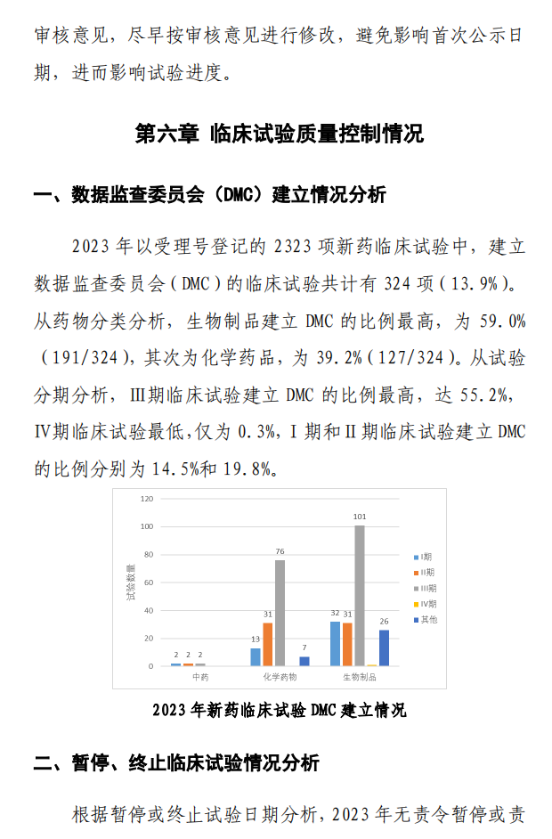 【重磅】2023中国新药注册临床试验进展年度报告(图39)
