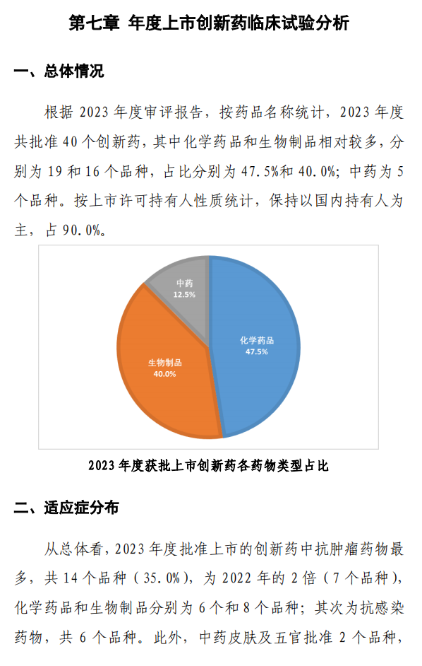 【重磅】2023中国新药注册临床试验进展年度报告(图41)