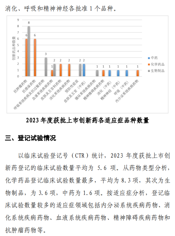 【重磅】2023中国新药注册临床试验进展年度报告(图42)