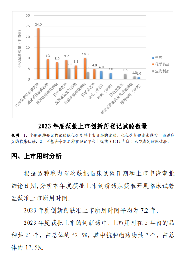 【重磅】2023中国新药注册临床试验进展年度报告(图43)