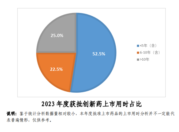 【重磅】2023中国新药注册临床试验进展年度报告(图44)