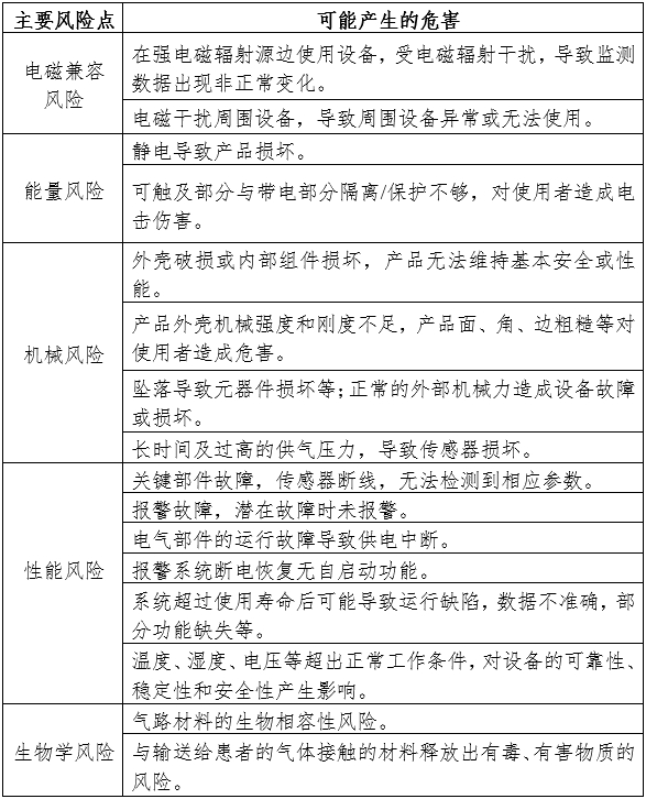 医用气体报警系统注册审查指导原则（2024年第19号）(图3)