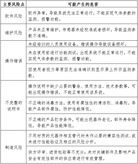 医用气体报警系统注册审查指导原则（2024年第19号）(图4)