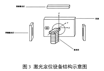 放射治疗激光定位设备注册审查指导原则（2024年第19号）(图3)