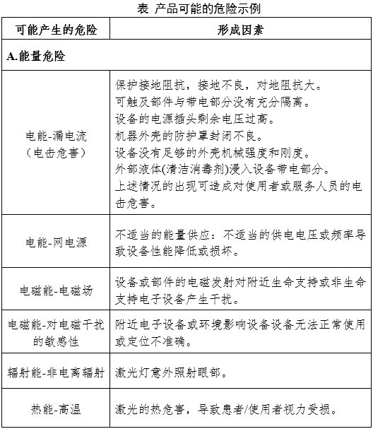 放射治疗激光定位设备注册审查指导原则（2024年第19号）(图4)