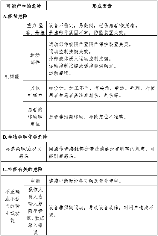 放射治疗激光定位设备注册审查指导原则（2024年第19号）(图5)