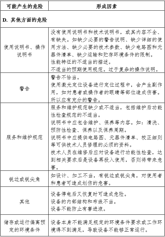 放射治疗激光定位设备注册审查指导原则（2024年第19号）(图7)