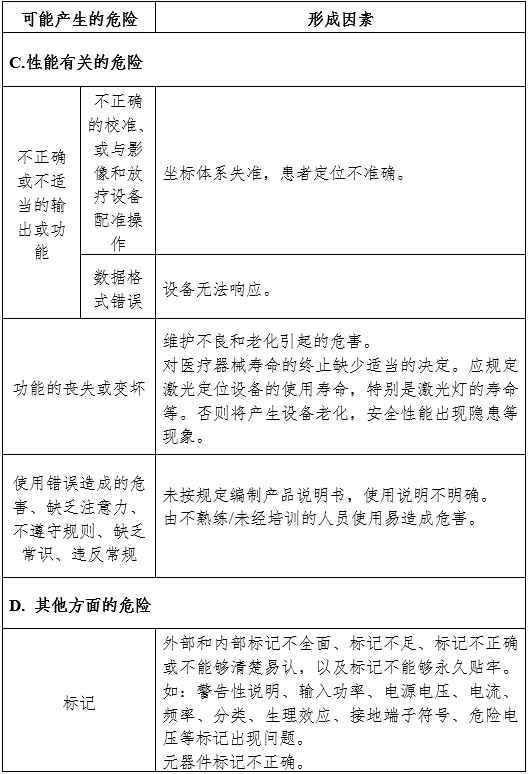 放射治疗激光定位设备注册审查指导原则（2024年第19号）(图6)