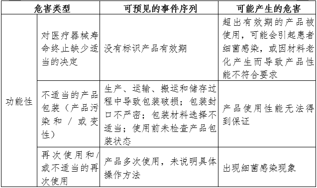 支气管堵塞器注册审查指导原则（2024年第19号）(图3)