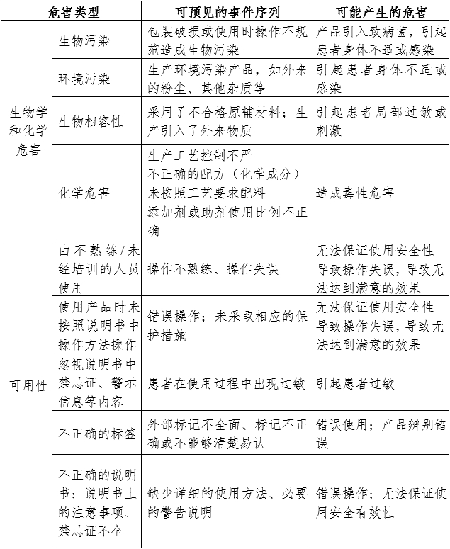 支气管堵塞器注册审查指导原则（2024年第19号）(图2)