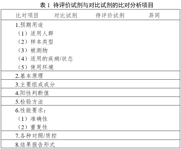 革兰阴性杆菌鉴定试剂注册指导原则（2024年第19号）(图1)