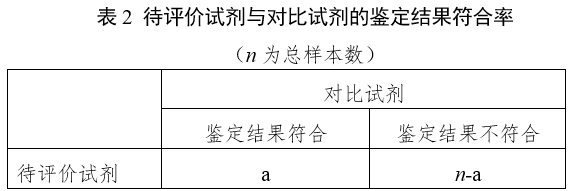 革兰阴性杆菌鉴定试剂注册指导原则（2024年第19号）(图2)