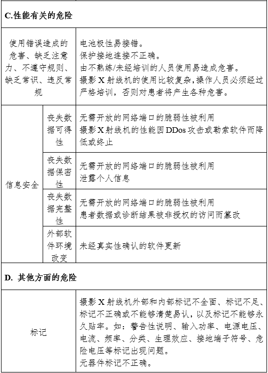 摄影X射线机注册审查指导原则（2024年修订版）（2024年第19号）(图13)