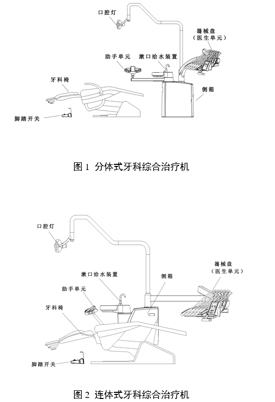 牙科综合治疗机注册审查指导原则（2024年修订版）（2024年第19号）(图1)