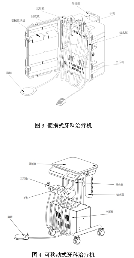 牙科综合治疗机注册审查指导原则（2024年修订版）（2024年第19号）(图2)