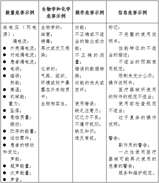 牙科综合治疗机注册审查指导原则（2024年修订版）（2024年第19号）(图4)