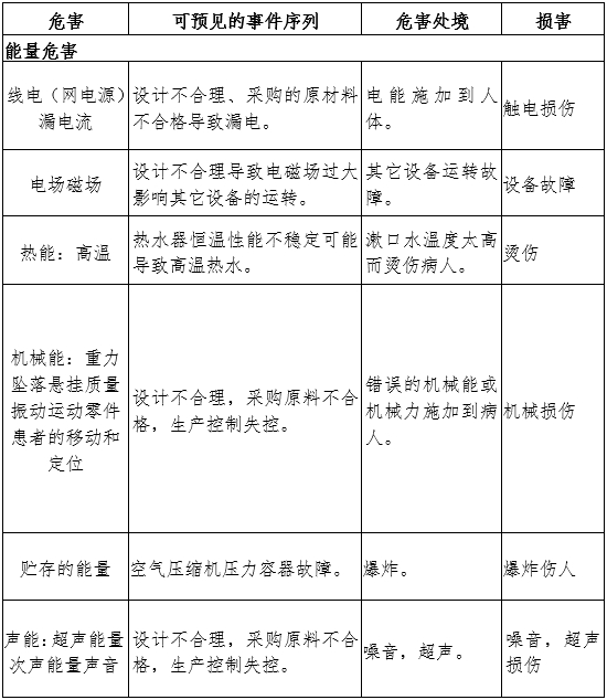 牙科综合治疗机注册审查指导原则（2024年修订版）（2024年第19号）(图5)